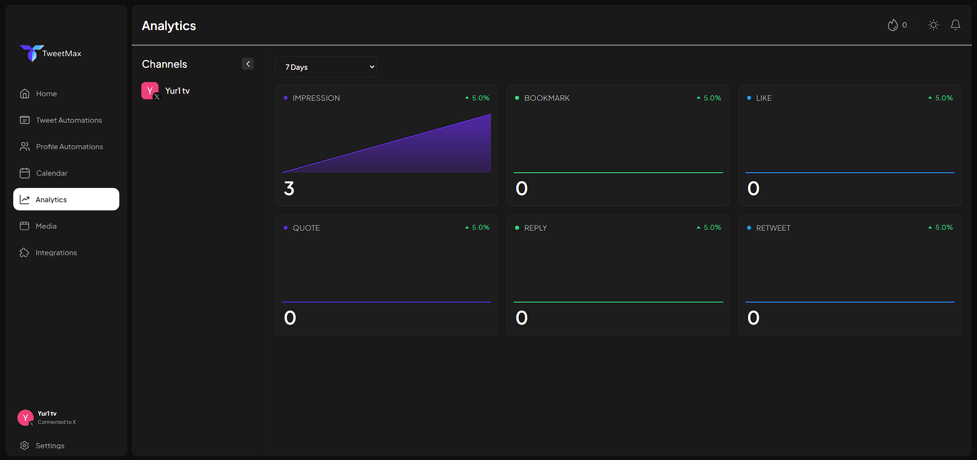 Engagement Analytics